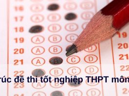 Cấu trúc đề thi tốt nghiệp THPT môn Toán năm 2022 mới nhất