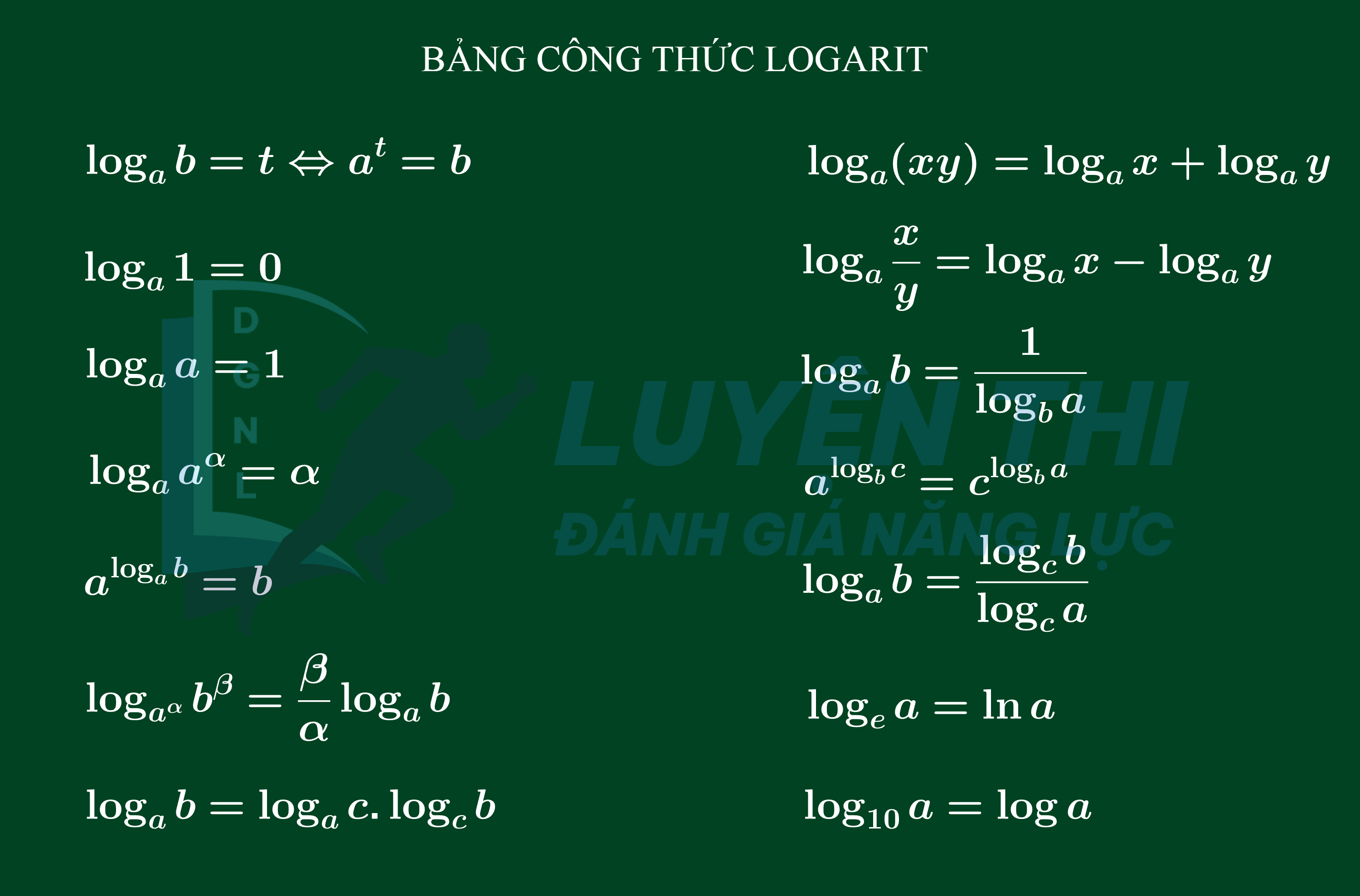 Các công thức Logarit