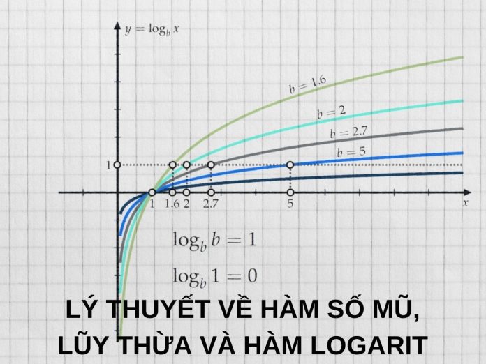 Lý thuyết về hàm số mũ, hàm logarit