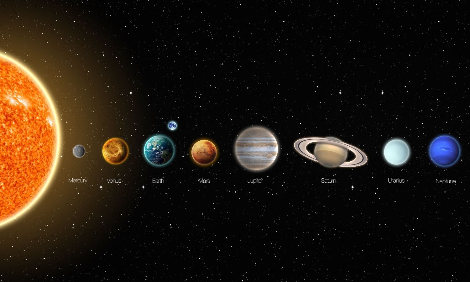 các hành tinh trong hệ mặt trời